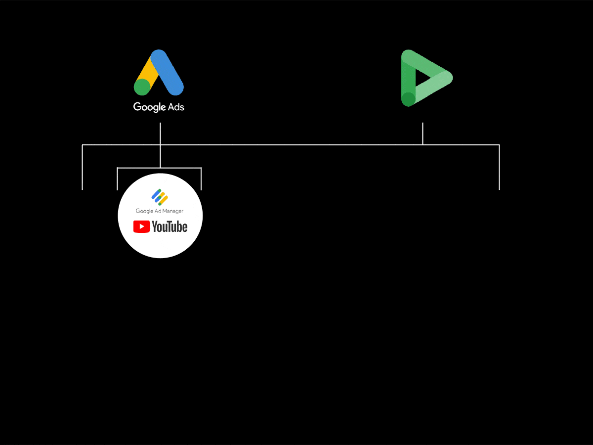 Langjährige Erfahrung als Digital Marketing Agentur in Martech & Adtech Technologie